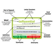 Wonword - Brain Boosting Word & Language Game, Essential Vocabulary, Language & Creative Expression Made Fun, Ages 12+
