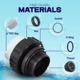thumbnail image 3 of Conector Unión para Bomba de Piscina PVC de 2 Pulgadas Aquatonics Alta Temperatura Paquete de 2, 3 of 7