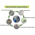 thumbnail image 4 of 100 Pack 30l Organic Trash Bags, Tear Resistant, Food Waste Bags, 100% Compostable And Biodegradable, 4 of 4