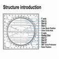 thumbnail image 3 of Multifunctional Circle Drawing Template, Geometric Drawing Tool, Measuring Ruler, y13657, 3 of 6