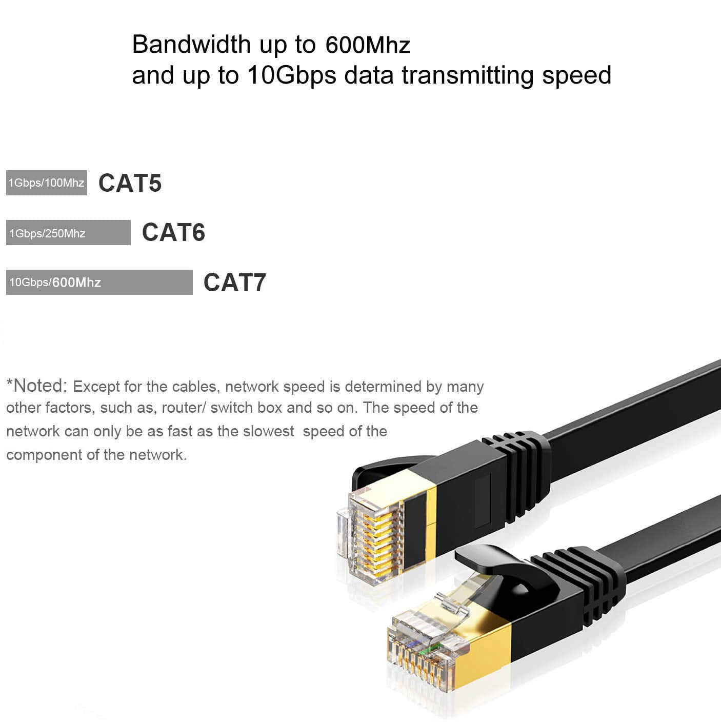 Tianle Cat 7 Ethernet Cable, Cat7 Gigabit Lan Network RJ45 High-Speed Patch Cord Flat 10Gbps 600Mhz/s SFTP Internet Cable for Xbox,PS4,PS3,Modem,Router,LAN,Switch (Black, 30M/98FT)