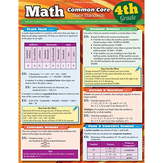 Pre Calculus Image Pre-Owned Math Common Core 4th Grade (Unknown) 1423221583 9781423221586 ...