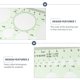thumbnail image 2 of SWETRACE 4Ud Kit De Y Plantillas Geométricas De Plástico Verde Claro Para Uso En Dibujo Y, 2 of 7