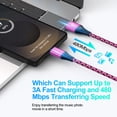 thumbnail image 3 of Type C Charger Block Fast Charging, FiveBox 2 Pack USB Wall Charger Adapter with 6FT USB C Cable, USB Brick Cube Power Adapter USB C Block Charger Station with Type C Phone Charger Cords, Pink, 3 of 9