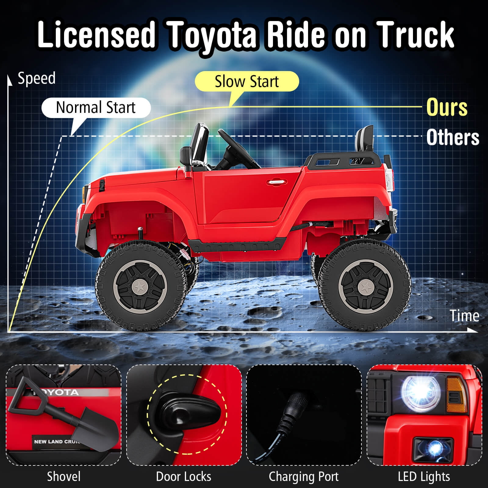 Costway 24V 2 Seater Ride on Car for Kids Licensed Toyota LC250 Ride on Truck with Remote Red
