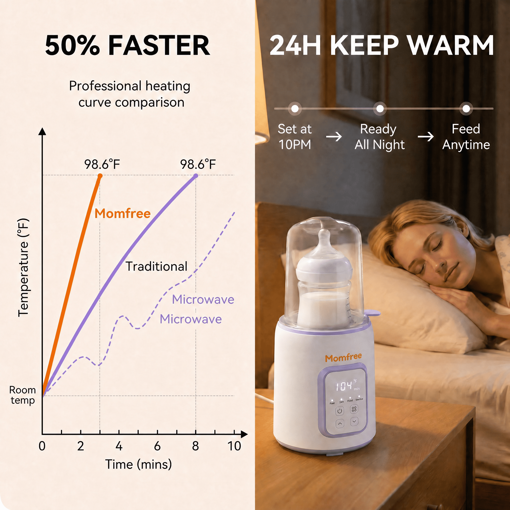 Baby Essentials Bottle Warmer8-in-1Fast Heating for Breastmilk and Formula,Baby Registry Search,with Accurate Temperature Control and Automatic Shut-Off,with Defrost,Keep Warm,for All Bottles