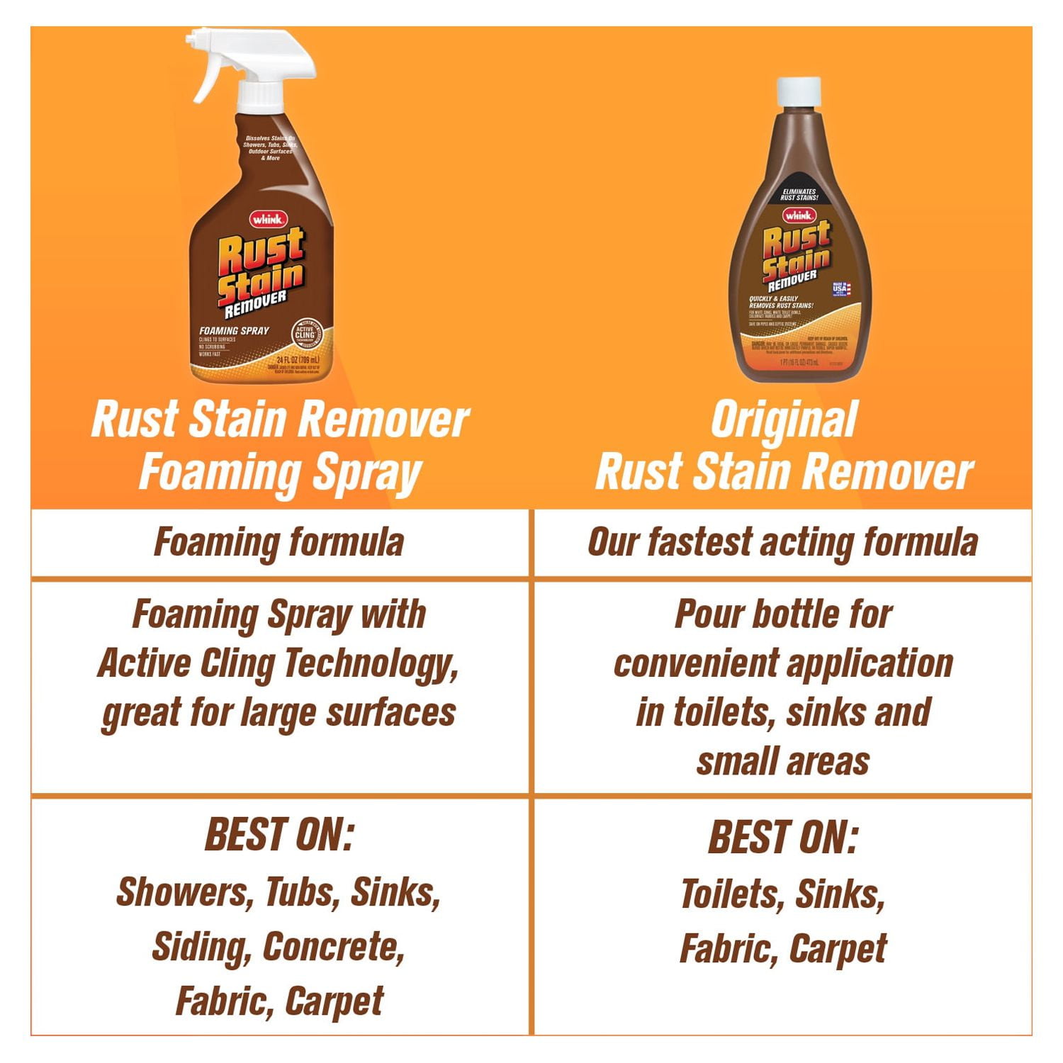 Whink rust stain remover deals