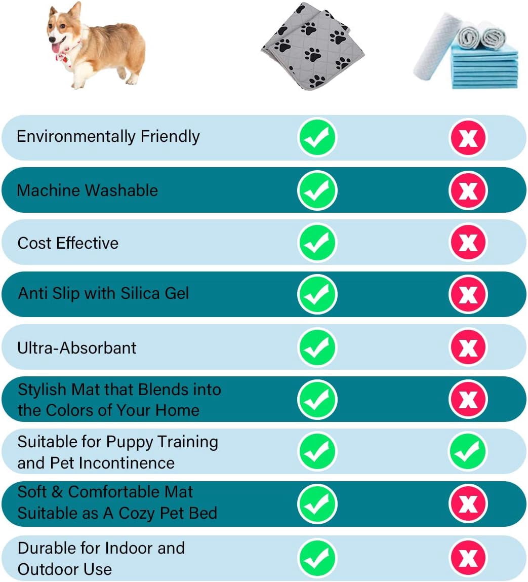 Dog Crate Pads Dog Pee Pads Rugs Washable Dog Pads, Non Slip Puppy Pee Pads for Small Dogs, Waterproof Pet Pad Rug, Dog Whelping Training Pads for Dogs, 2 Pieces, 20"x30"