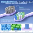thumbnail image 5 of JTF Sonic Electric Toothbrush for Adults and Kids with Travel Case and 6 Brush Heads, 5 Modes 40000 VPM Rechargeable Power Toothbrush with Wireless Charger, IPX7 Waterproof 60-Day Battery Life,Purple, 5 of 11