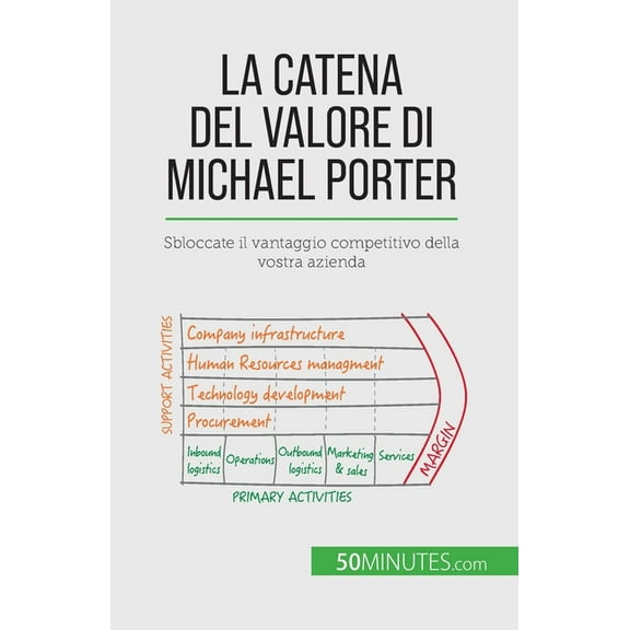 La catena del valore di Michael Porter: Sbloccate il vantaggio competitivo della vostra azienda, (Paperback)