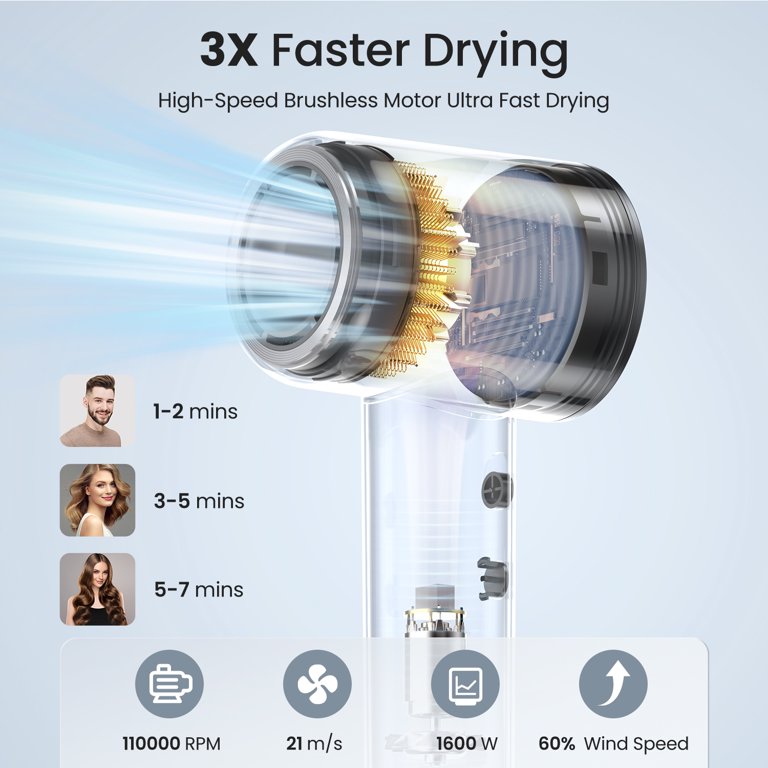 High Speed Handheld Hairdryer Amazon.com : SUPGALIY Dual Voltage Hair Dryer, High-Speed  main image 3