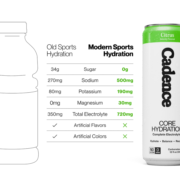 Cadence Daily Hydration - Citrus Electrolyte Drink - Carbonated