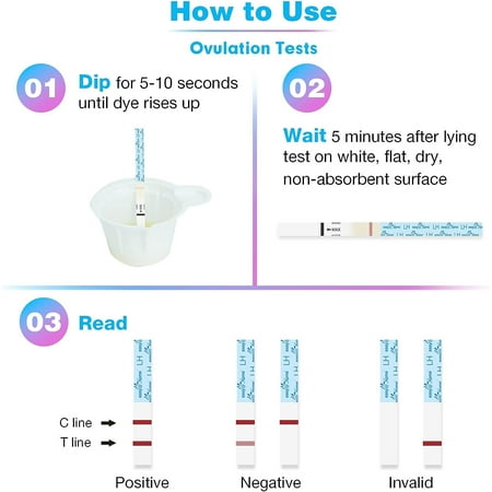 Easy@Home 50 Ovulation (LH) Test Strips Plus Progression Card and Log, New