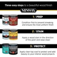 Minwax WaterBased PreStain Wood Conditioner, Clear, 1 Quart