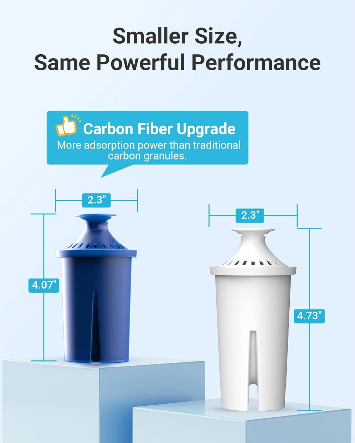 AQUA CREST 06L Water Filter, Replacement for Brita® Elite® Water Filter, Pitchers and Dispensers, Everyday, UltraMax, Metro+, XL and More, 120 Gallons, Lasts 6 Months, 2 Pack