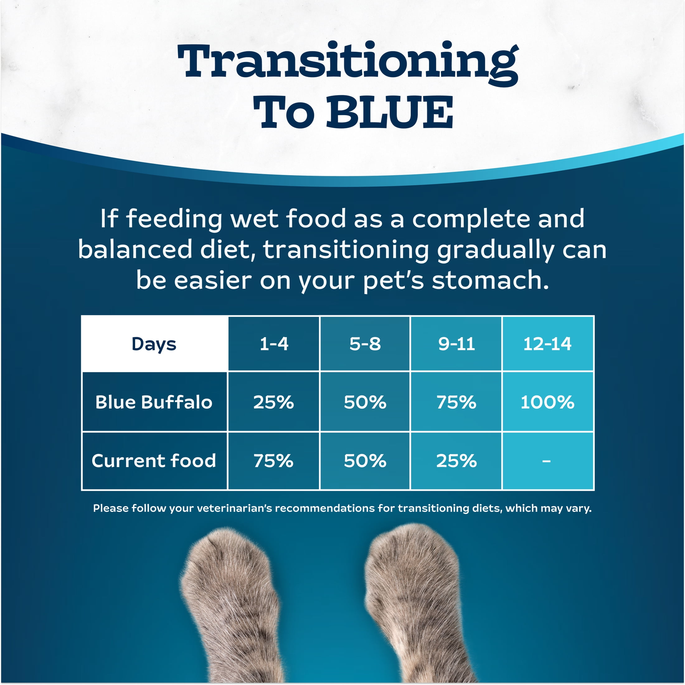 Blue Buffalo Tastefuls Natural Wet Cat Food Cans, Paté Style, Salmon Entrée 3-oz Cans (Pack of 4)