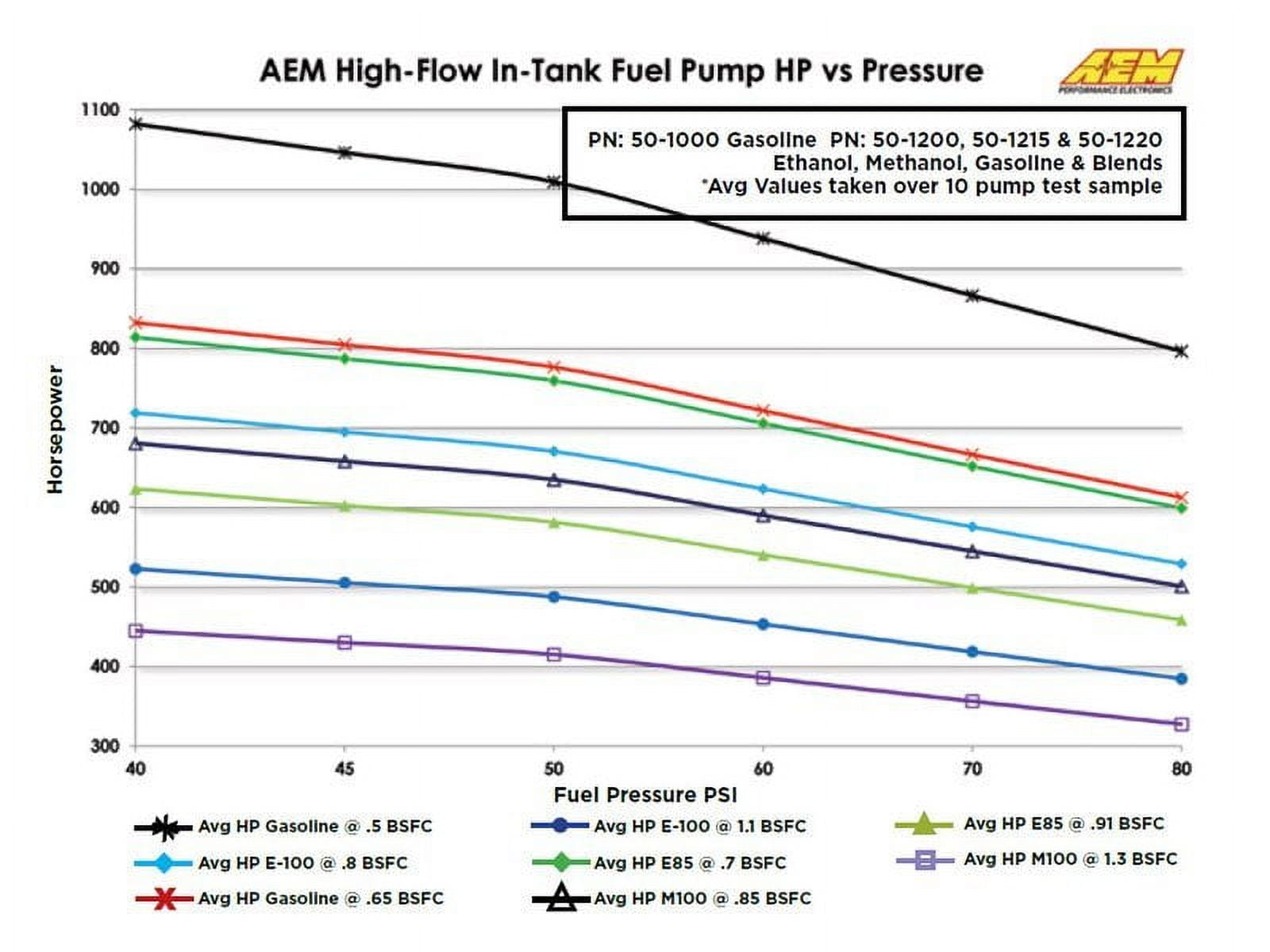 AEM 50-1000 High Flow In-Tank Fuel Pump 340LPH - Offset Inlet