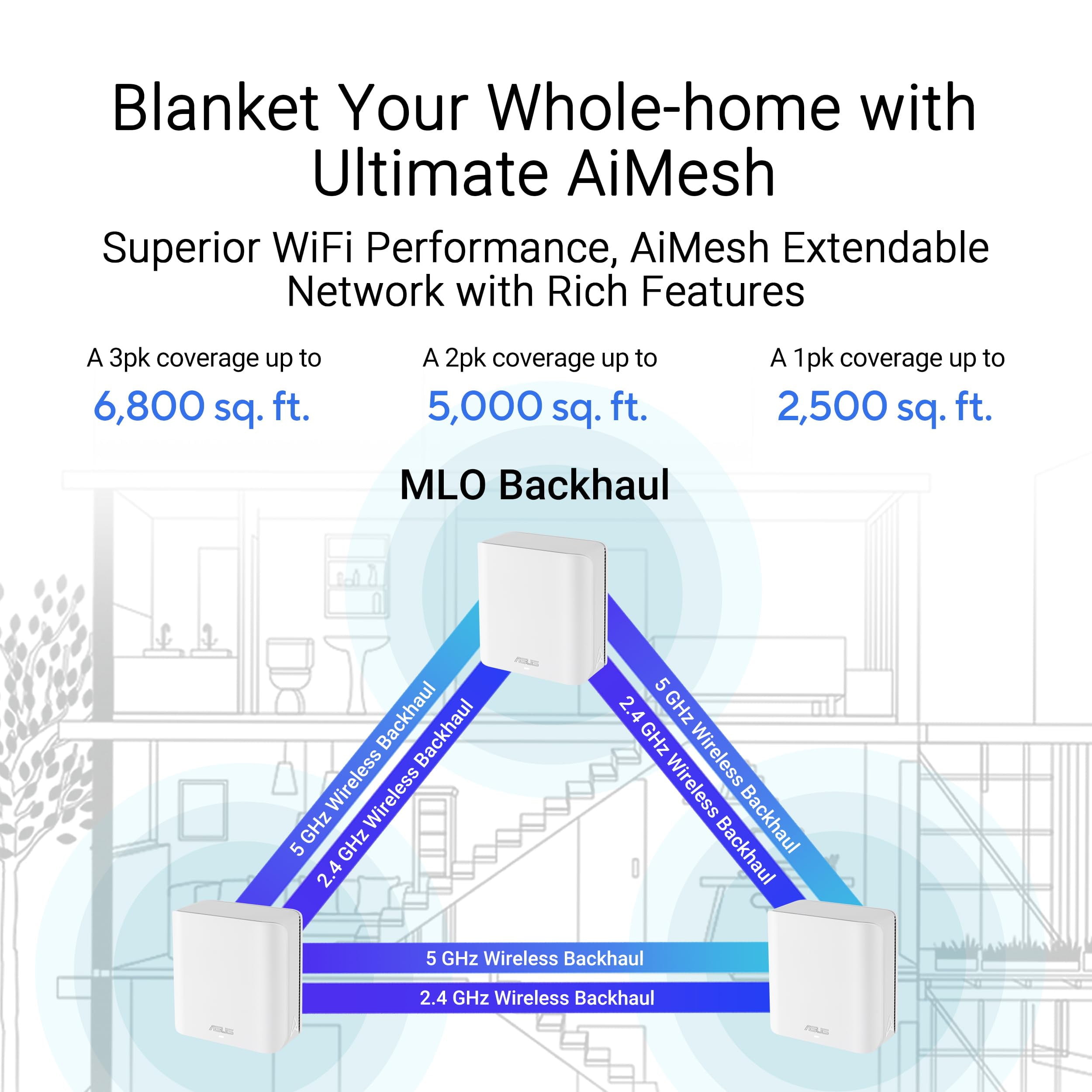 ASUS ZenWiFi BD5-3-PK Dual-band Wi-Fi 7 (802.11be) AiMesh Extendable Router