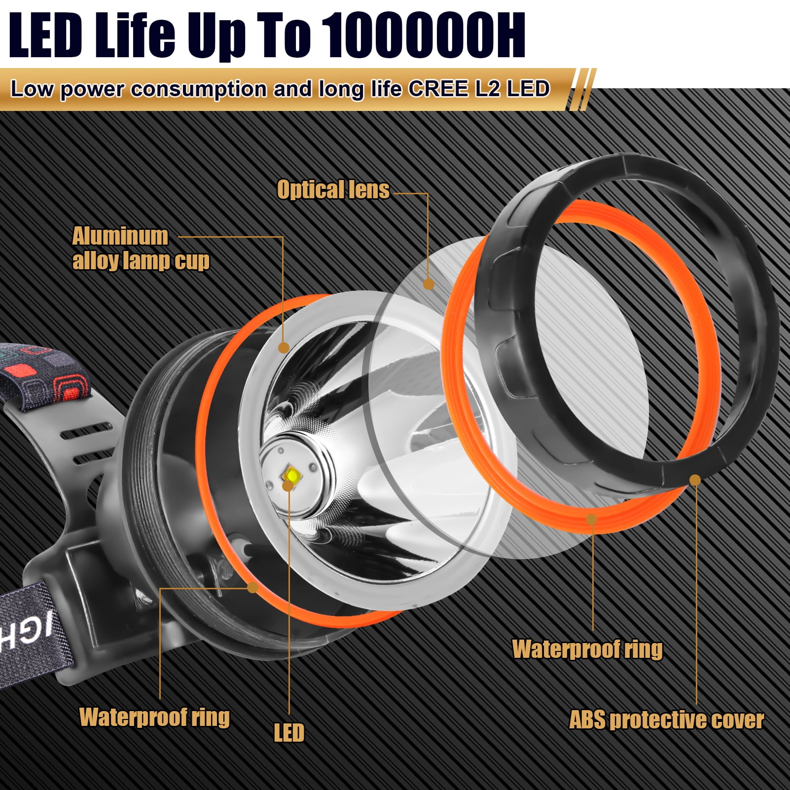 Hunting Friends Superbright Headlight Rechargeable Separation Style LED Headlamp High Power Head Lamp Waterproof Headlight Coon Hunting Lights for Outdoor Hiking Fishing Hunting