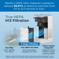 thumbnail image 4 of Medify MA-14 Genuine Replacement Filter for MA-14 Purifiers | Smoke, Dust, Odors, Pet Dander | 3 in 1 with Pre-filter, HEPA H13 and Activated Carbon | Removal of 0.1 to 0.3 Microns | 1-Pack, 4 of 6