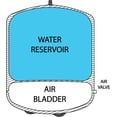 thumbnail image 5 of iSpring T32M Tanque de Almacenamiento de Agua Presurizado con Válvula de Bola para Sistemas de Ósmosis Inversa (RO), 4 Galones, Incluye Válvula de Tanque de 1/4", 5 of 5