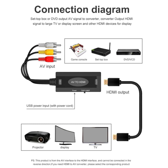 Adaptador AV CUTICAT 3RCA Compuesto A 1080P Soporte PAL NTSC para Herramientas