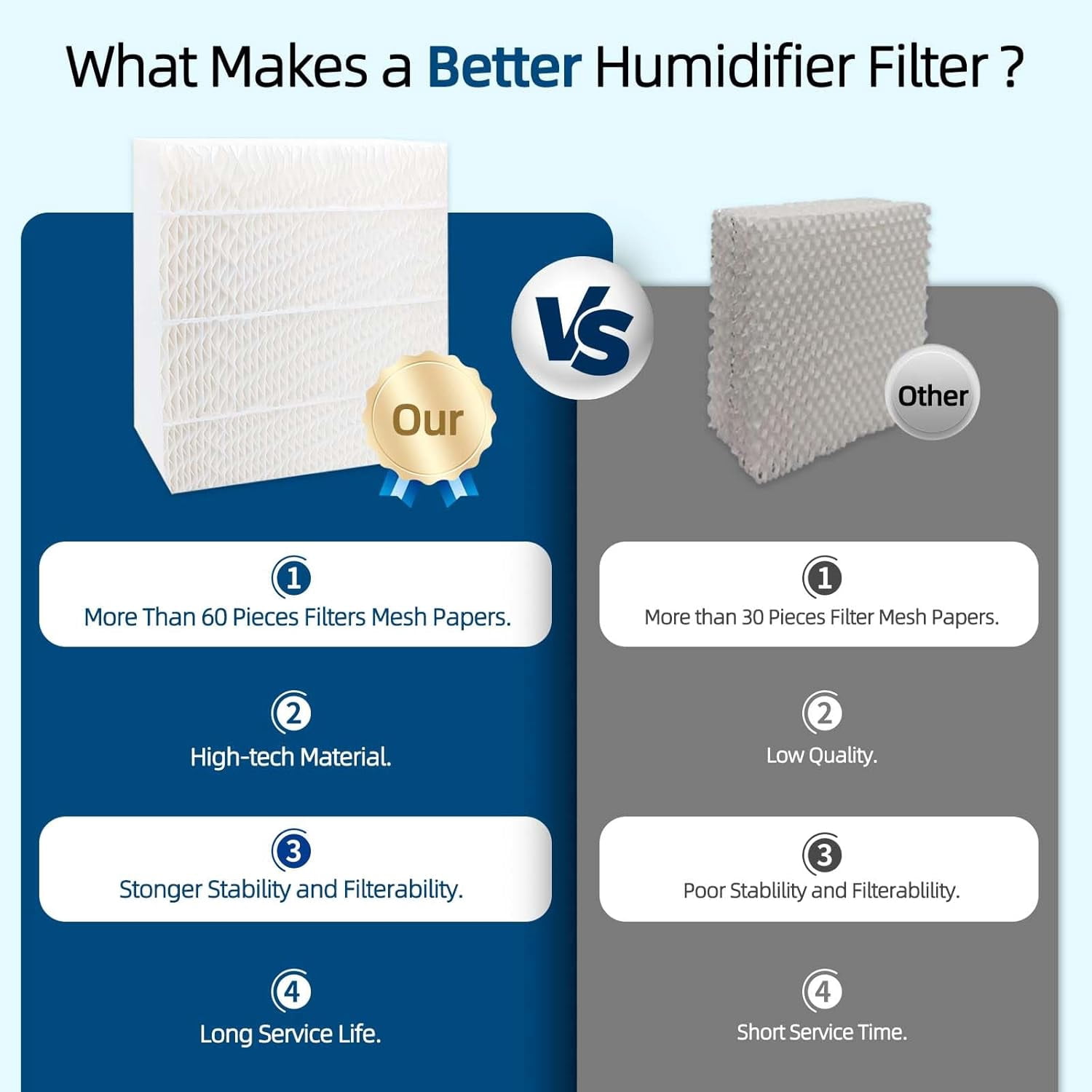 3-Pack 1043 Humidifier Filter  for Essick  AIRCARE EP9500 EP9700 EP9800 EP9R500 EP9R800 821000 826000 826800 831000  Space Saver 800 8000  Wick