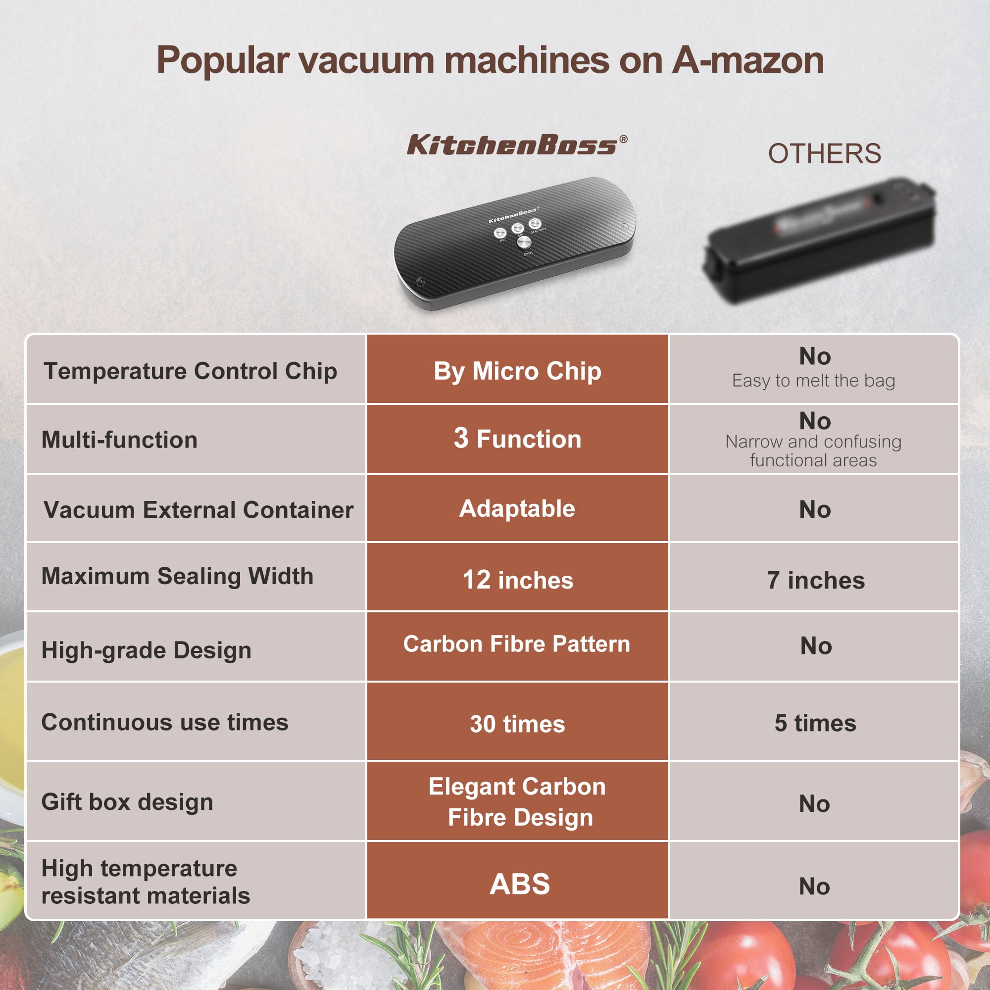 KitchenBoss Packaging machines, Automatic Compact Food Packaging Machine, Vacuum Sealer Machine