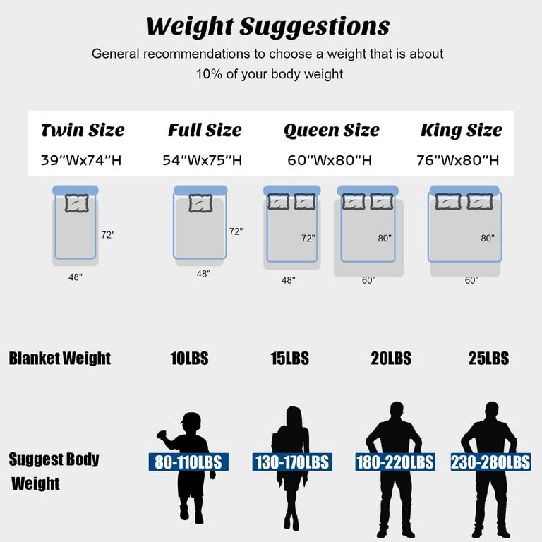 Weighted blanket sizing sale