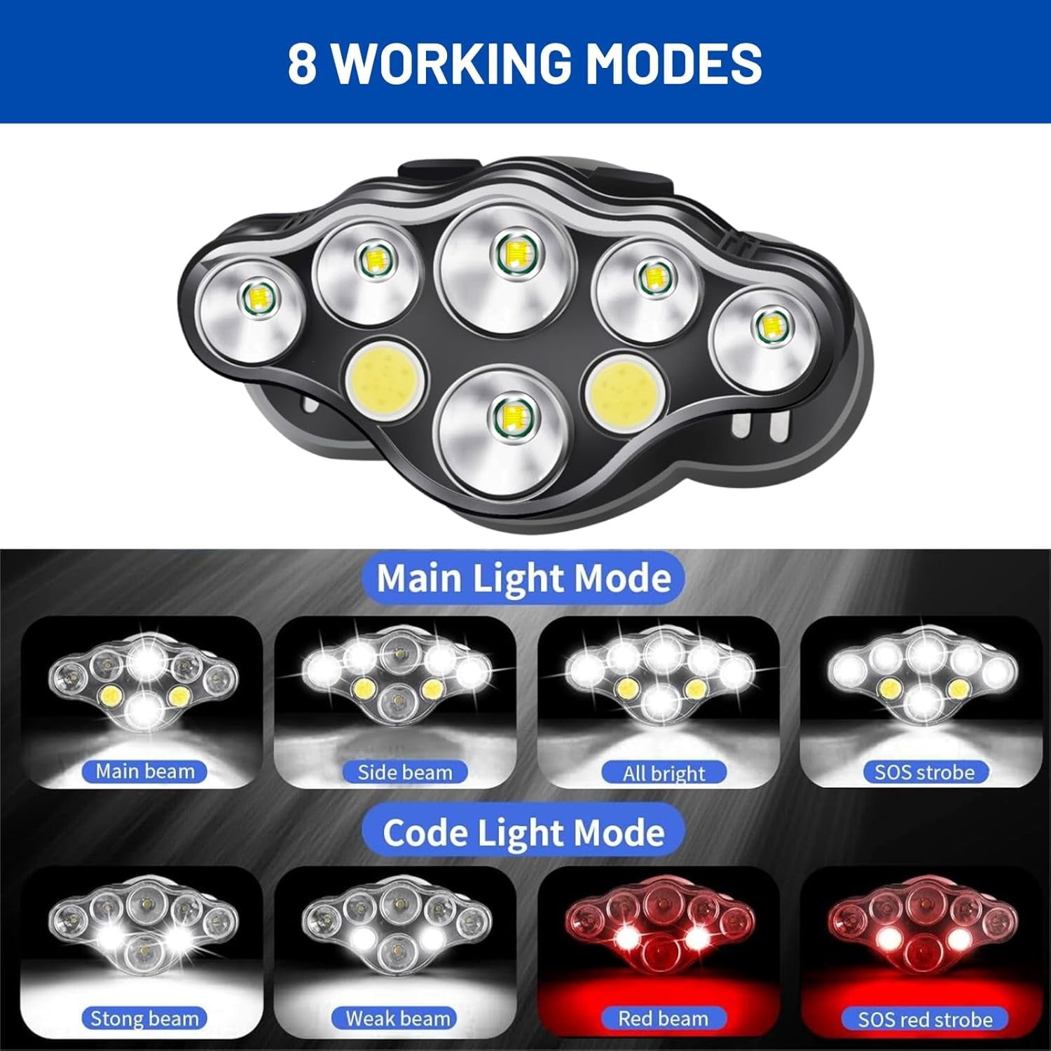 Stocking Stuffers for Men Adults Teens,Rechargeable LED Headlamp High Lumens,Christmas Hunting Fishing Gifts for Men,Head Lamp for Outdoor Running Hunting Fishing