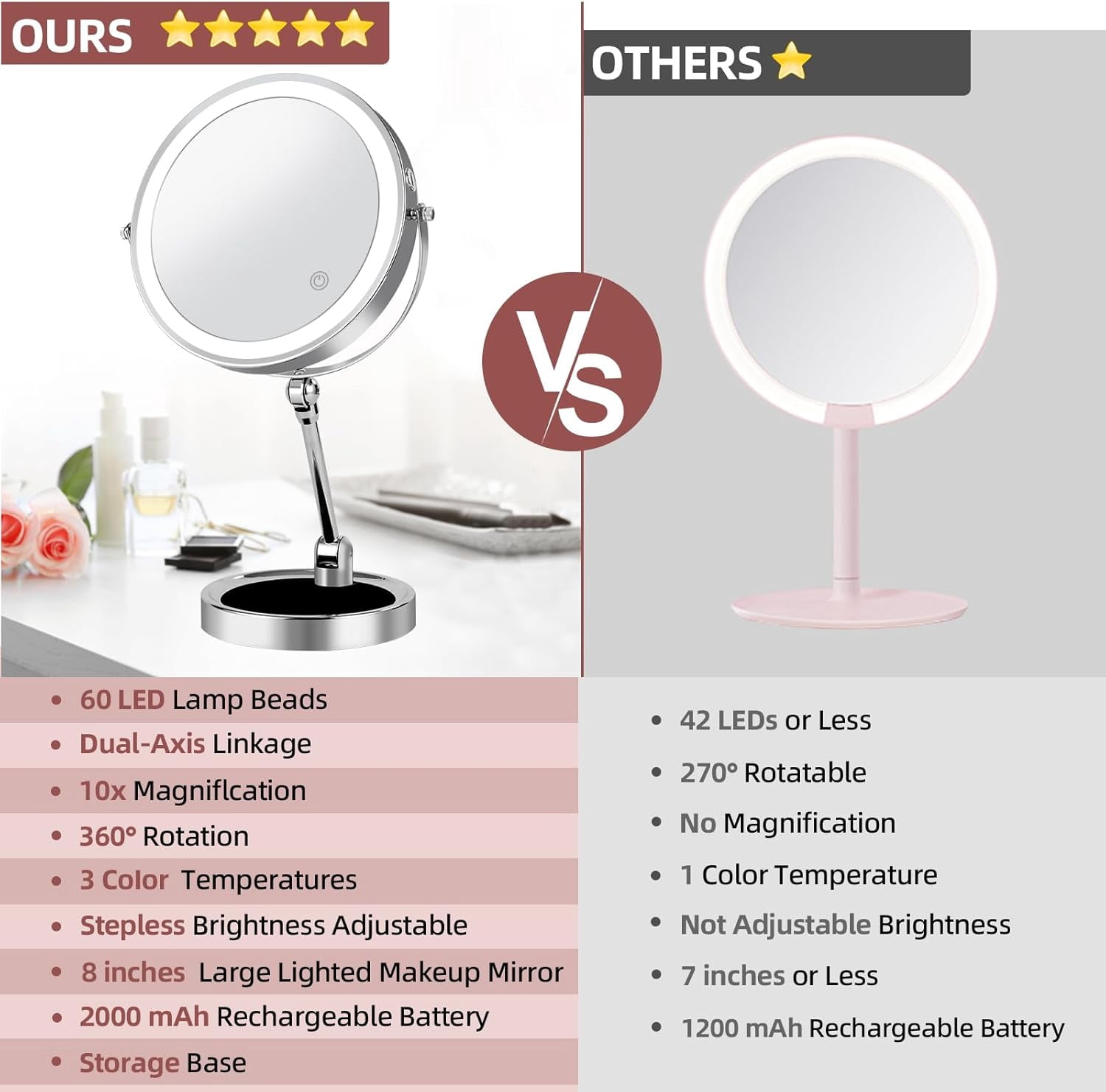 FFowcye 8-Inch Wall Mounted Makeup Mirror With Lights – Rechargeable LED, 1X/10X Magnification, 3 Color Dimmable, 360° Rotation, Black
