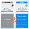 thumbnail image 4 of SOTOS Twin Air Mattress Blow Up Bed, 12 inch Air Bed, Portable Inflatable Mattress for Guests Camping Home, 4 of 9