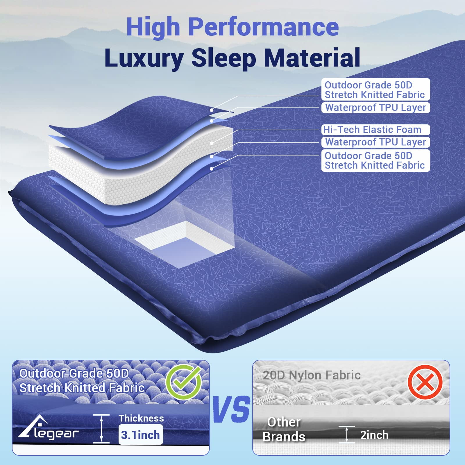 Elegear Self Inflating Sleeping Pad, 3.1 Ultra-Thick Memory Foam