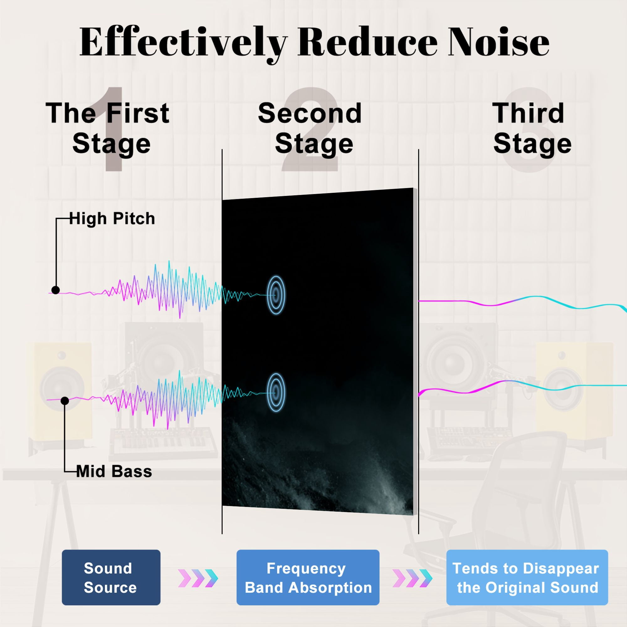8 Pack Art Acoustic Panels Sound Absorbing Moody Lighthouse Scene Violent Waves Dark Storm Clouds Decorative Soundproof Wall Panels Self Adhesive for Nursery Game Room Bedroom 48"x32"
