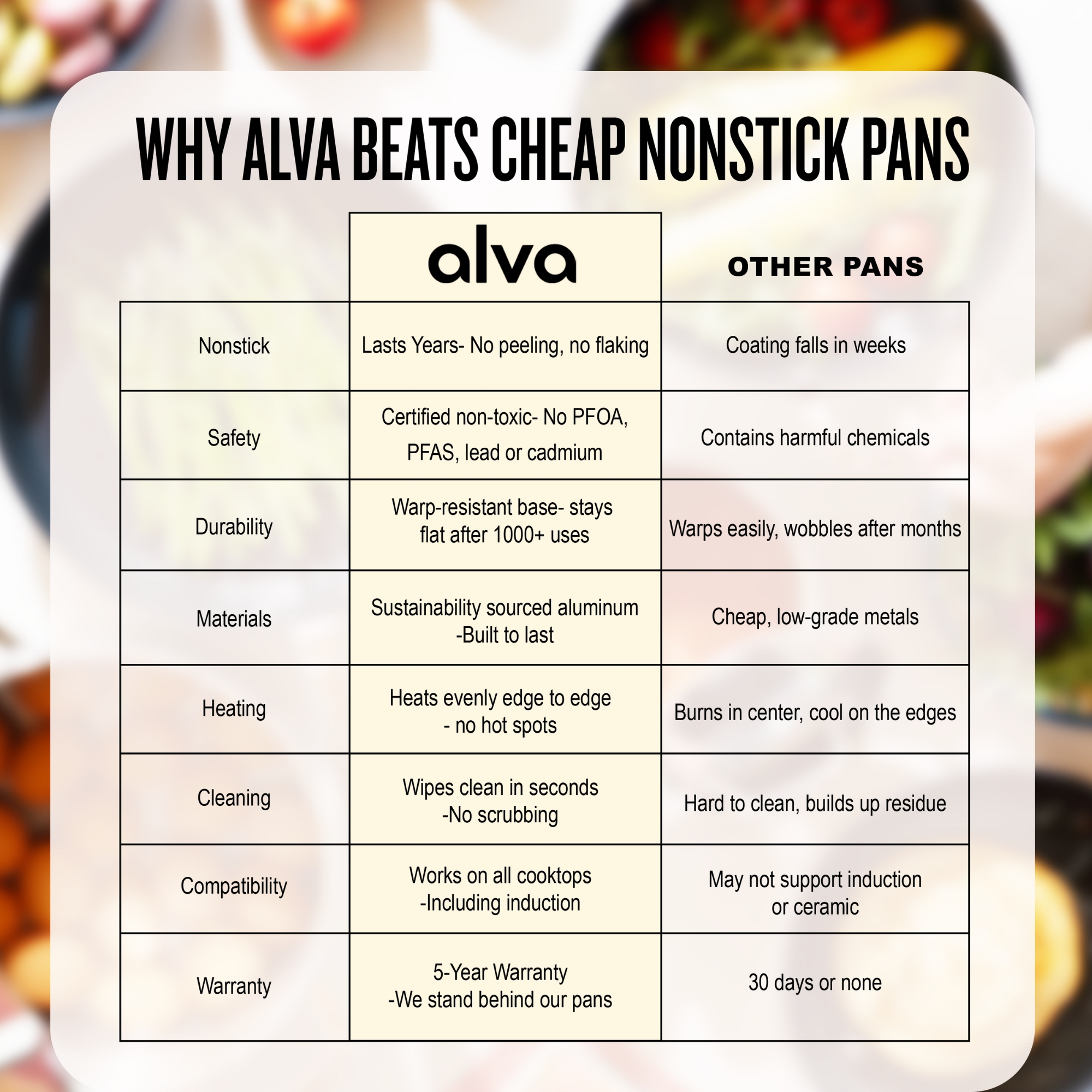 Alva Energy 8" Ceramic Nonstick Frying Pan, Recycled Aluminum, Non Toxic