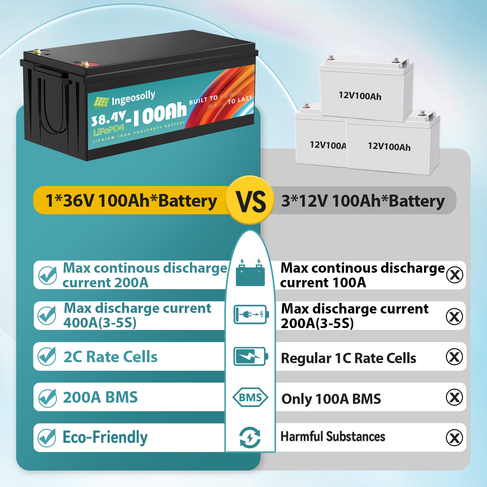 36V 100Ah LiFePO4 Battery,200A BMS,10 Yrs Lifespan,Lithium Battery for RV,Golf Cart,Solar,Trolling Motor,Marine