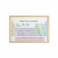 thumbnail image 1 of Science Wall Art with Frame, Chemistry Primary School Students Geek Nerd Lessons Classes Smart Art Print, Printed Fabric Poster for Bathroom Living Room, 35" x 23", Multicolor, by Ambesonne, 1 of 2