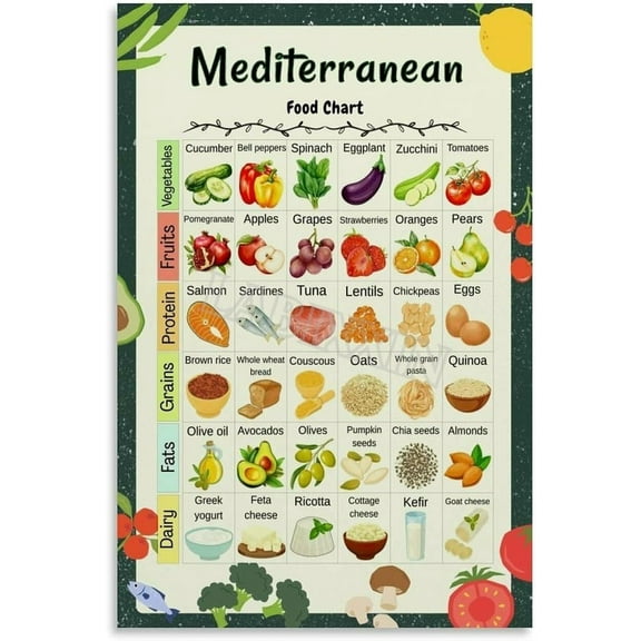 Mediterranean Food Chart Poster Healthy Diet List Guide Kitchen Decor  Wall Art Painting for Living Room Bedroom Decor