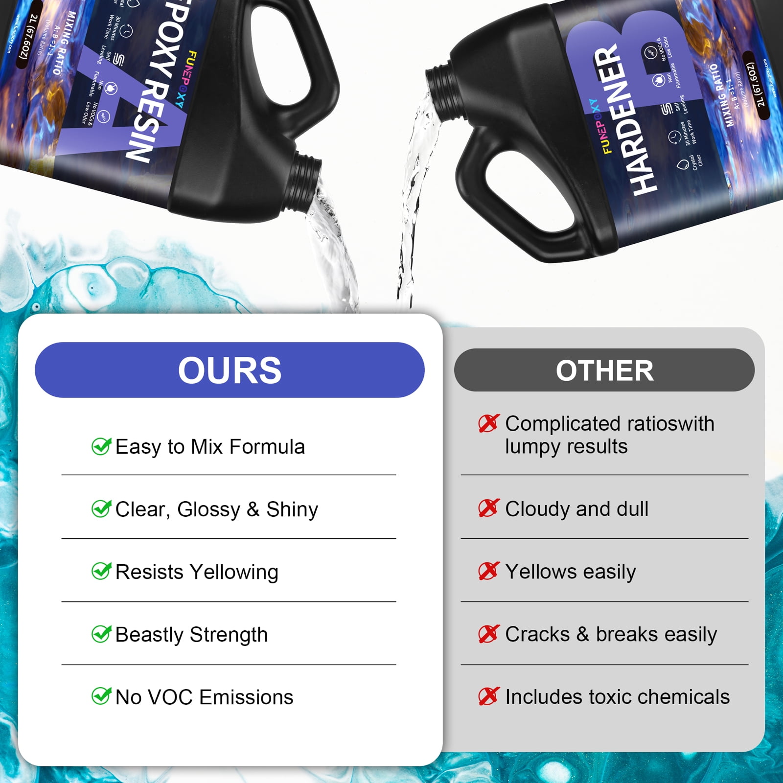 FUNEPOXY Epoxy Resin 1 Gallon Kit Art Resin,Crystal Clear,High-Performance Resin Epoxy