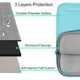 thumbnail image 2 of Mosiso Polyester Vertical Style Water Repellent Laptop Sleeve Case Bag Cover with Pocket for 13-13.3 Inch Notebook, MacBook Pro 14 inch M4 M3 M2 M1 Chip Pro Max 2024-2021, Turquoise, 2 of 5