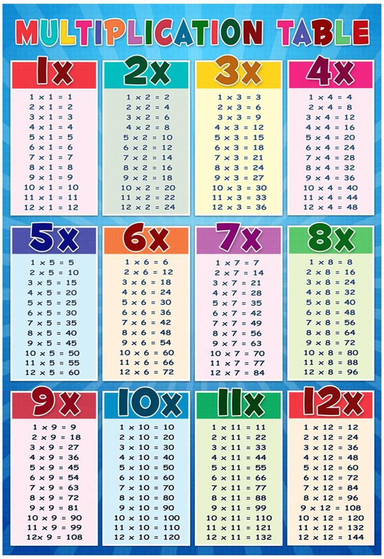 Times Table Kids Educational Wall Chart Football Multiplication Square Poster 