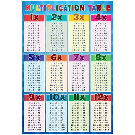 Multiplication Table Education Chart Poster Kid's Math Teaching Aid Print Wall