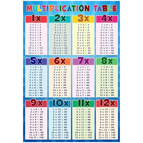 Multiplication Table Education Chart Poster Kid S Math Teaching Aid Print Wall Art