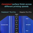 thumbnail image 3 of Filamento de impresión 3D POLYMAKER PolySonic PLA Pro 1.75 mm 1 kg, 3 of 8