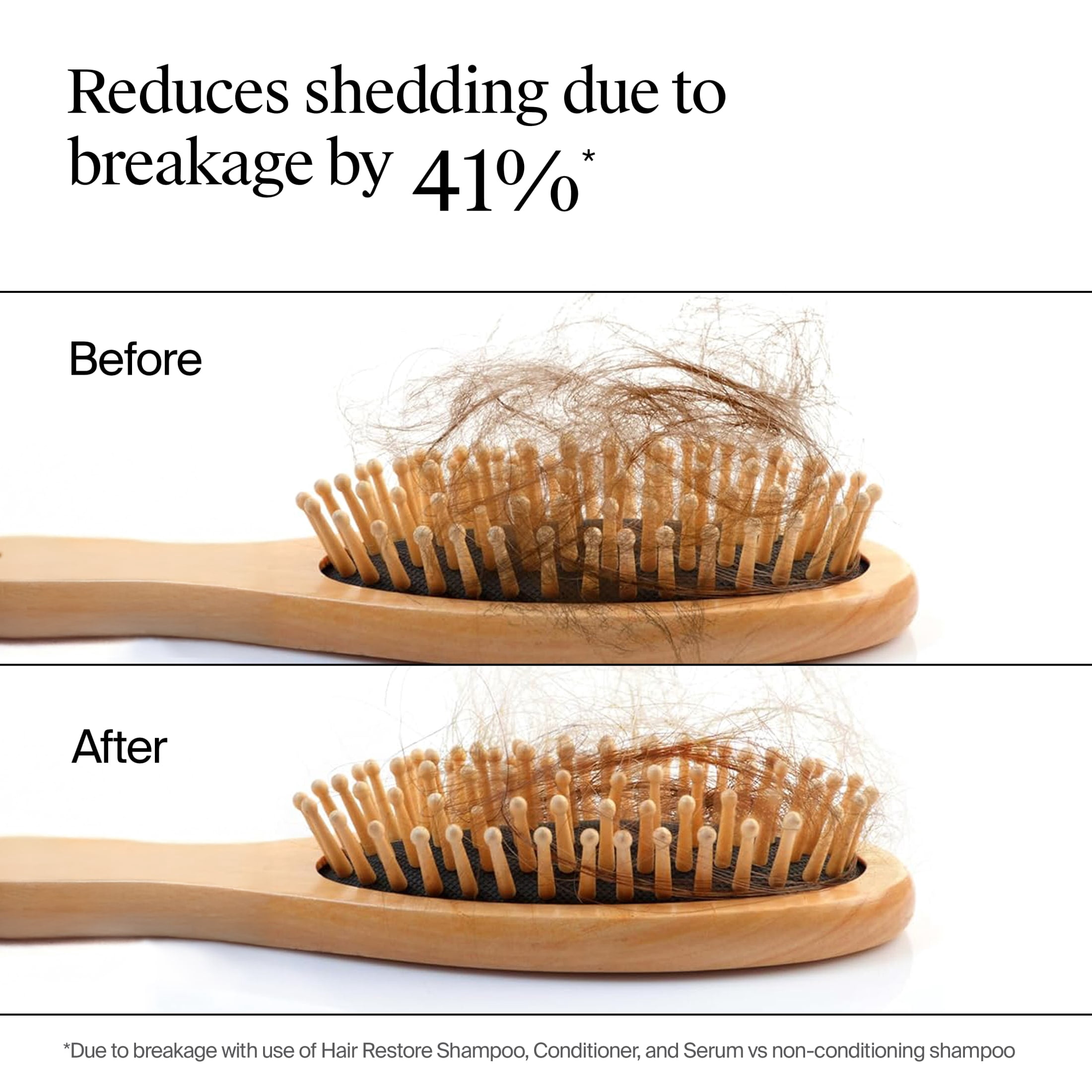 Neutrogena Hair Restore Shampoo, 13 fl oz