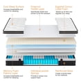 thumbnail image 6 of 14" King Size Density Memory Foam Mattress, Independent Pocket Springs, Hypoallergenic Soft Knit Fabric, Cooling Breathable Design, 6 of 10