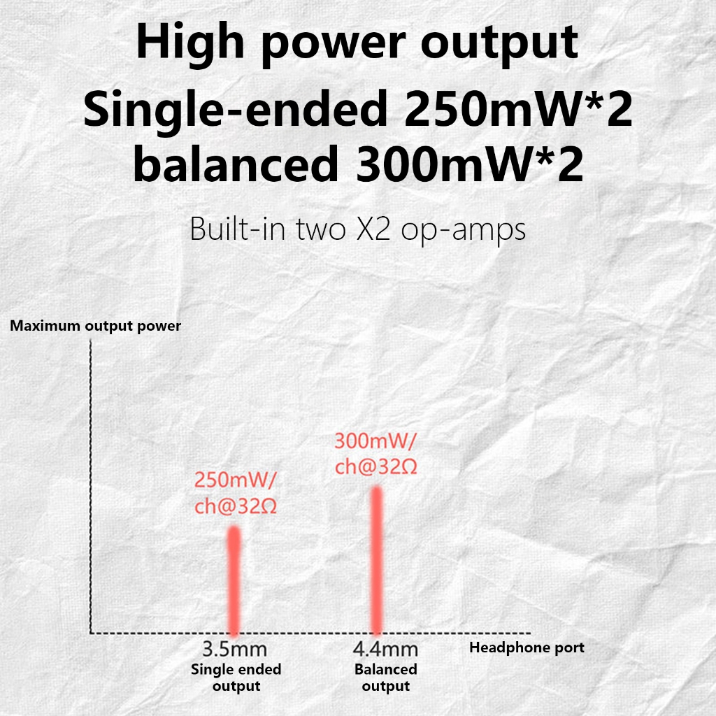 Quality Sound Adapters Headphone Amplifiers 2.5mm 3.5mm 4.4mm Connectors for Headphones and Sound Equipments