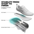 thumbnail image 6 of ALLSWIFIT Women's Road Running Shoes Cushion Tennis Shoes Non-Slip Comfortable Lightweight Gym Workout Athletic Arch Support Walking Sneakers Active5K, 6 of 8