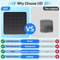 thumbnail image 2 of Panel solar Uogw de 4 W para eufy SoloCam S340 IP65, 2 of 7