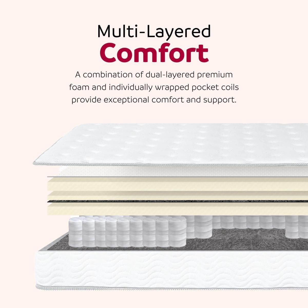 Newboti Furniture 9 in. King Size Pocket Coil Spring Mattress in a Box, Pressure Relief Low Motion Tranfer Technology, White BN.7423